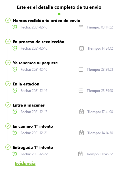 99 minutos rastreo online